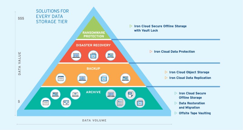 dm-solution-portfolio-infographic-image